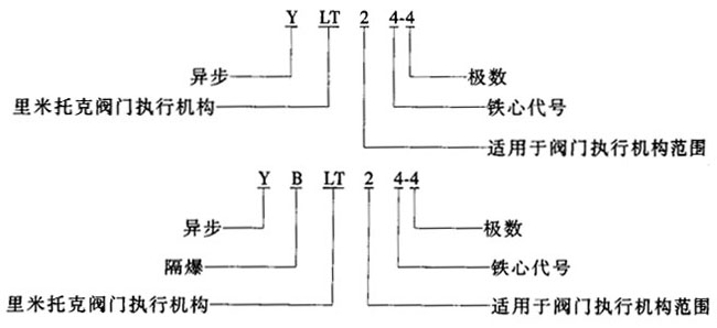 YLTYBLTϵBwʽD(zhun)yTஐ늄әCc