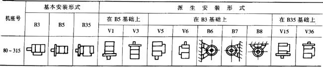 YPBYPBFϵͨ׃l{(dio)ஐ늄(dng)C(j)c(din)H80315mm