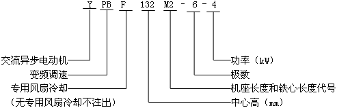 YPBYPBFϵͨ׃l{(dio)ஐ늄(dng)C(j)̖(ho)(bio)ӛ