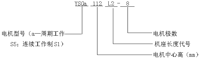 YSG系列輥道用變頻調(diào)速三相異步電動機型號標記