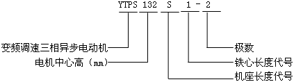 YTPS系列交流變頻調(diào)速三相異步電動(dòng)機(jī)型號(hào)標(biāo)記
