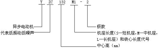 YZC系列抵振動、低噪聲三相異步電動機型號標記